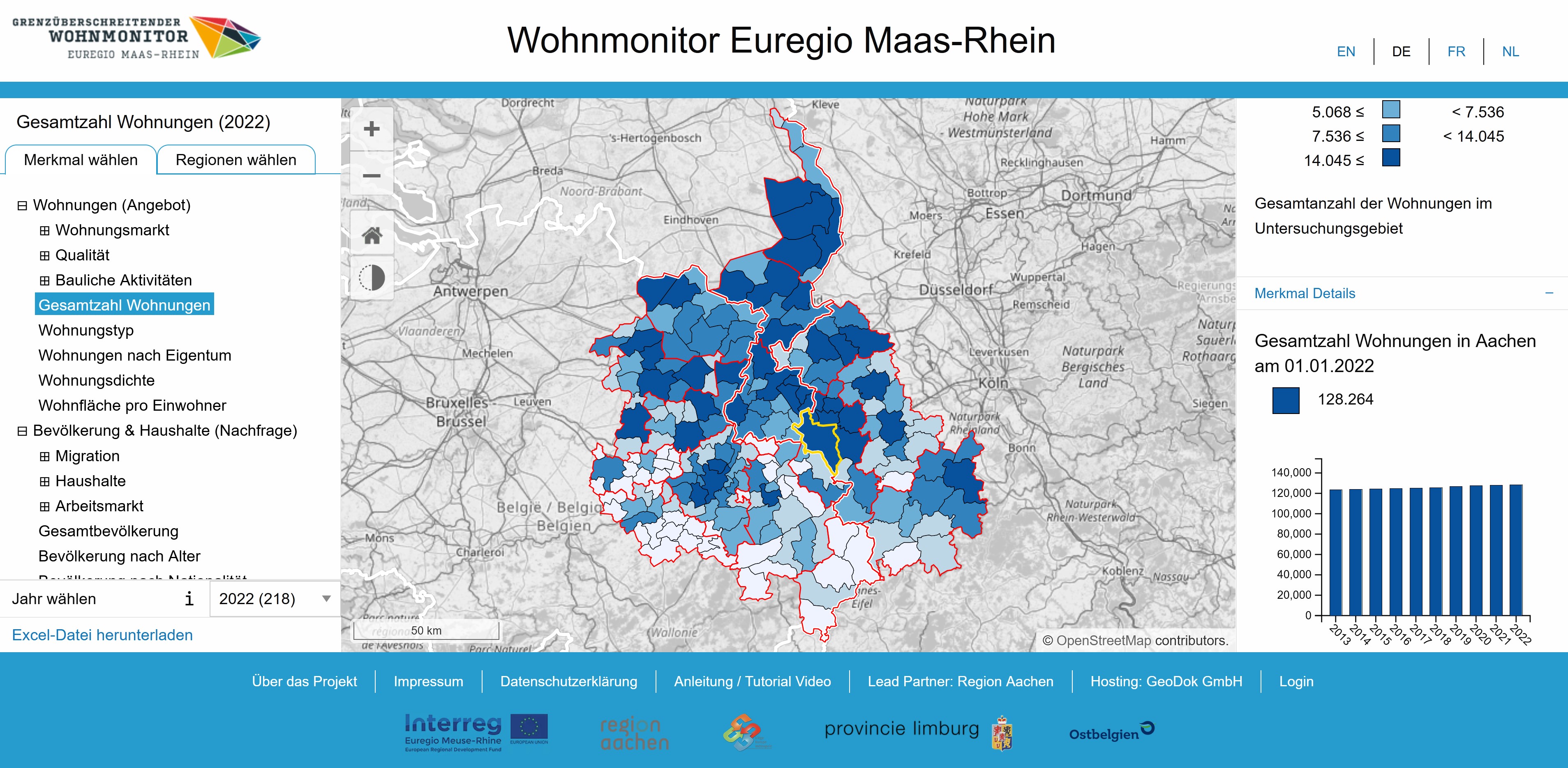 Grenzüberschreitender Wohnmonitor